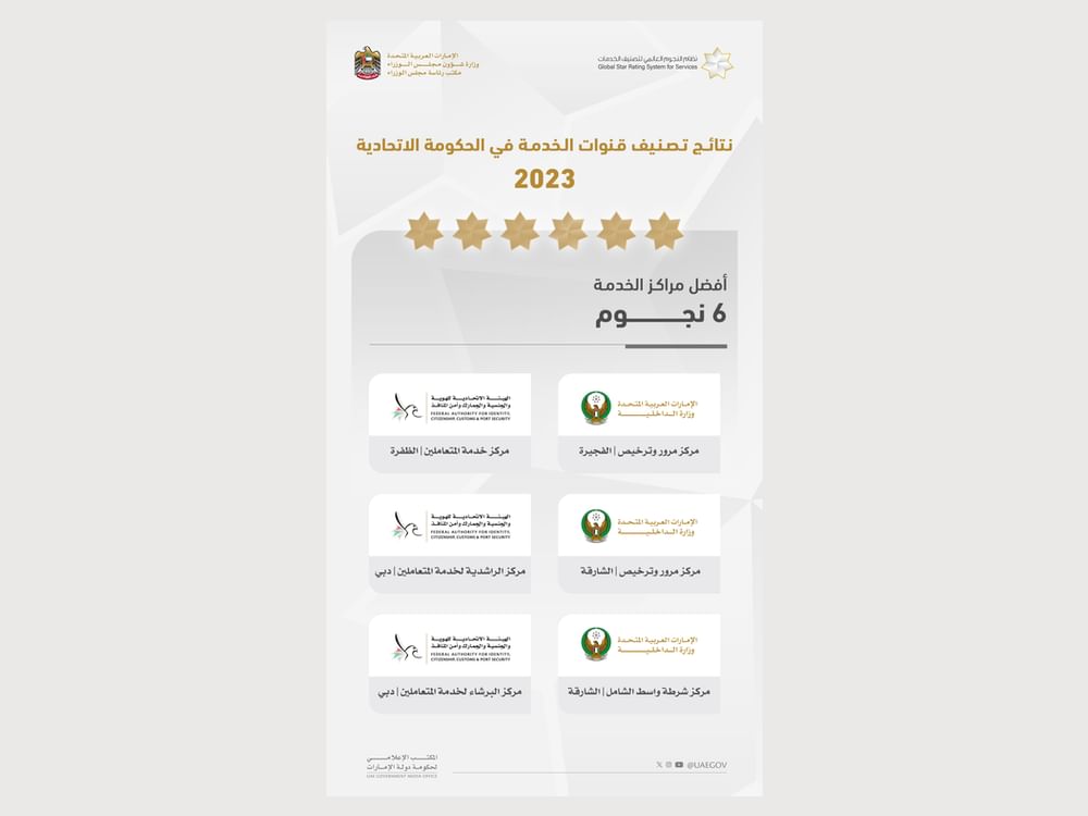 نظام النجوم العالمي لتصنيف الخدمات
